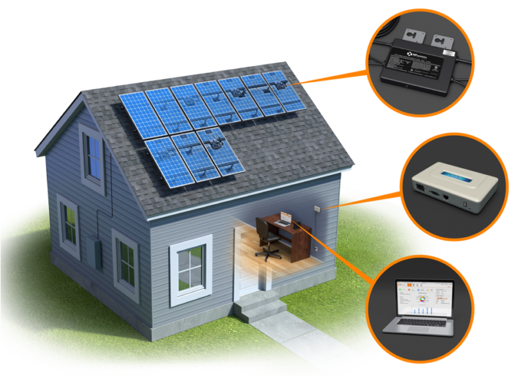 uzaktanizleme uzaktanizleme